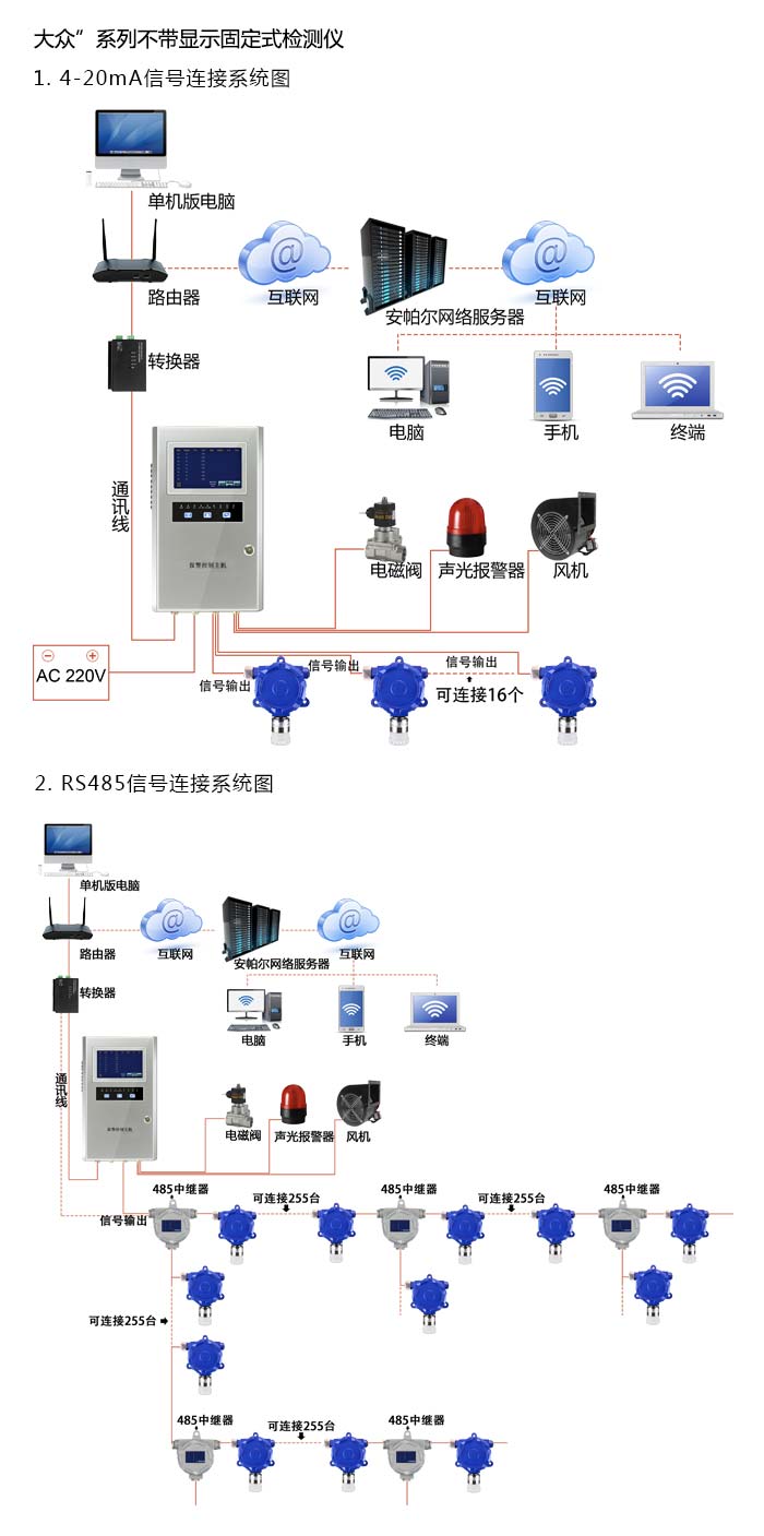 大众固定安装式臭氧浓度检测仪不带显示型网络版系统方案与案例