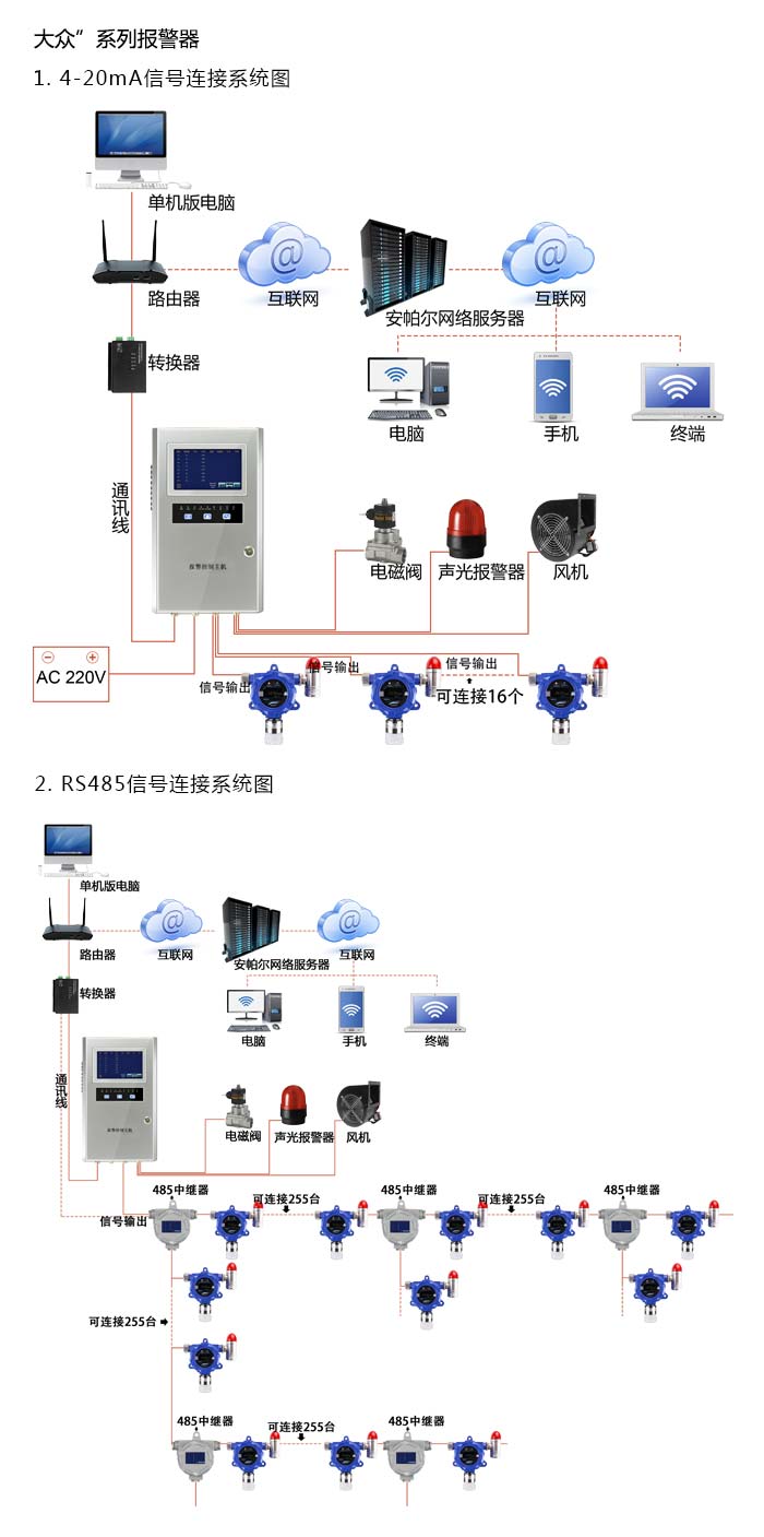 大众固定安装式1-氯-2-溴乙烷浓度报警器型网络版系统方案与案例