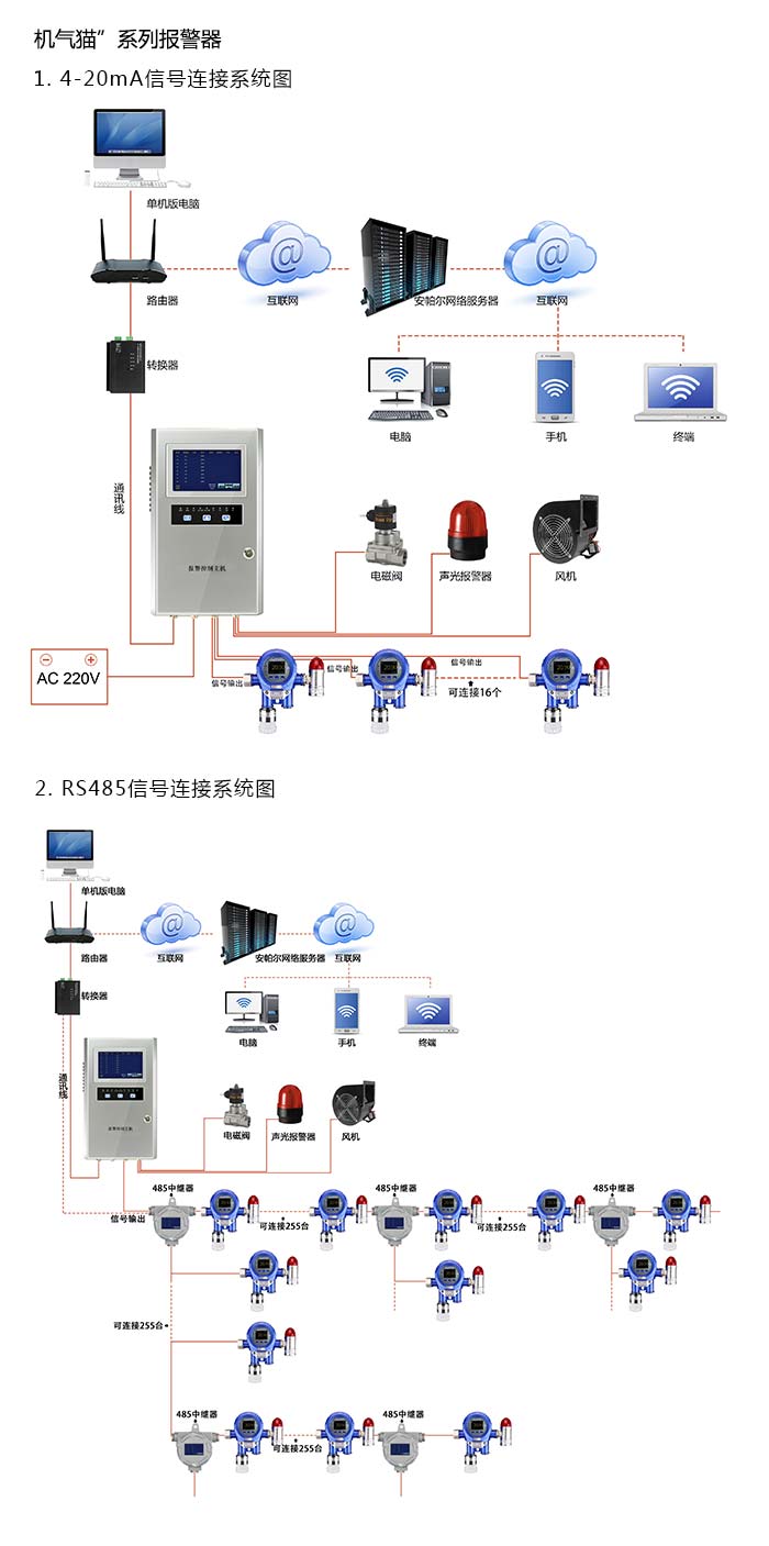 机气猫固定安装式1-1-1-2-四氯乙烷浓度报警器型网络版系统方案与案例