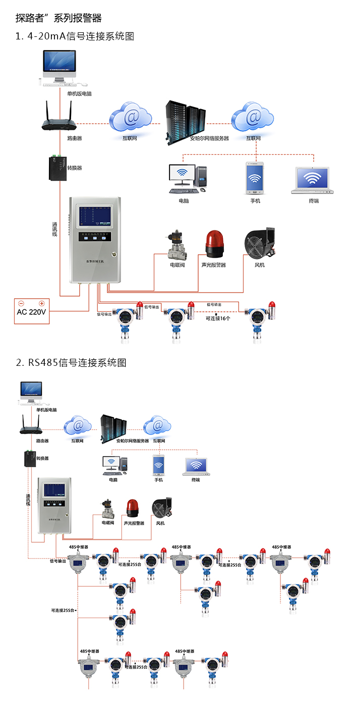 探路者固定安装式2-氯-2-甲基丙烷浓度报警器型网络版系统方案与案例