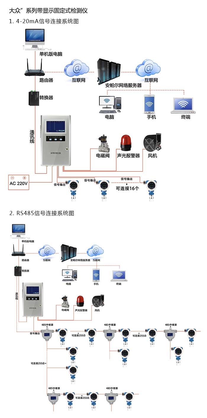 探路者固定安装式1-丁烯浓度检测仪泵吸型网络版系统方案与案例