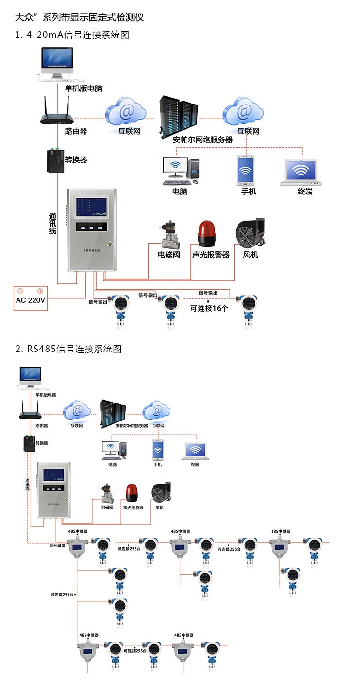 探路者固定安装式1-1-1-三氯乙烷浓度检测仪分体型网络版系统方案与案例